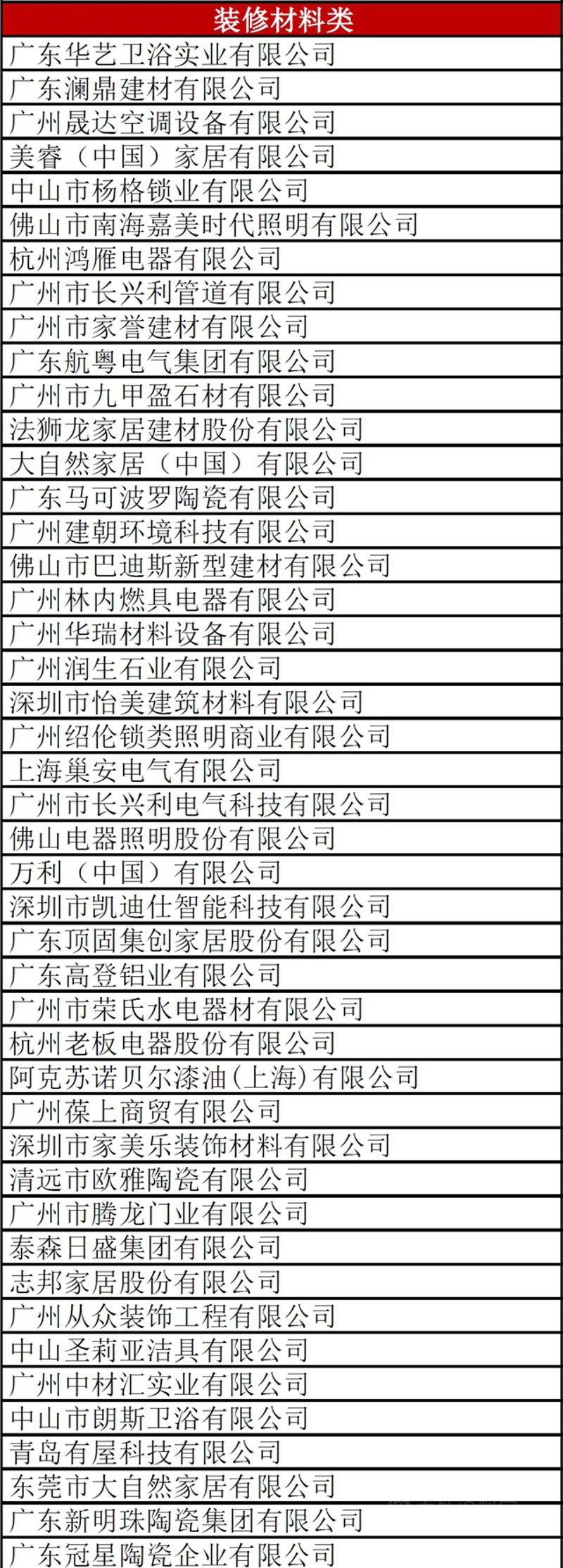 装饰材料市场风云:湖州批发行业的风向标