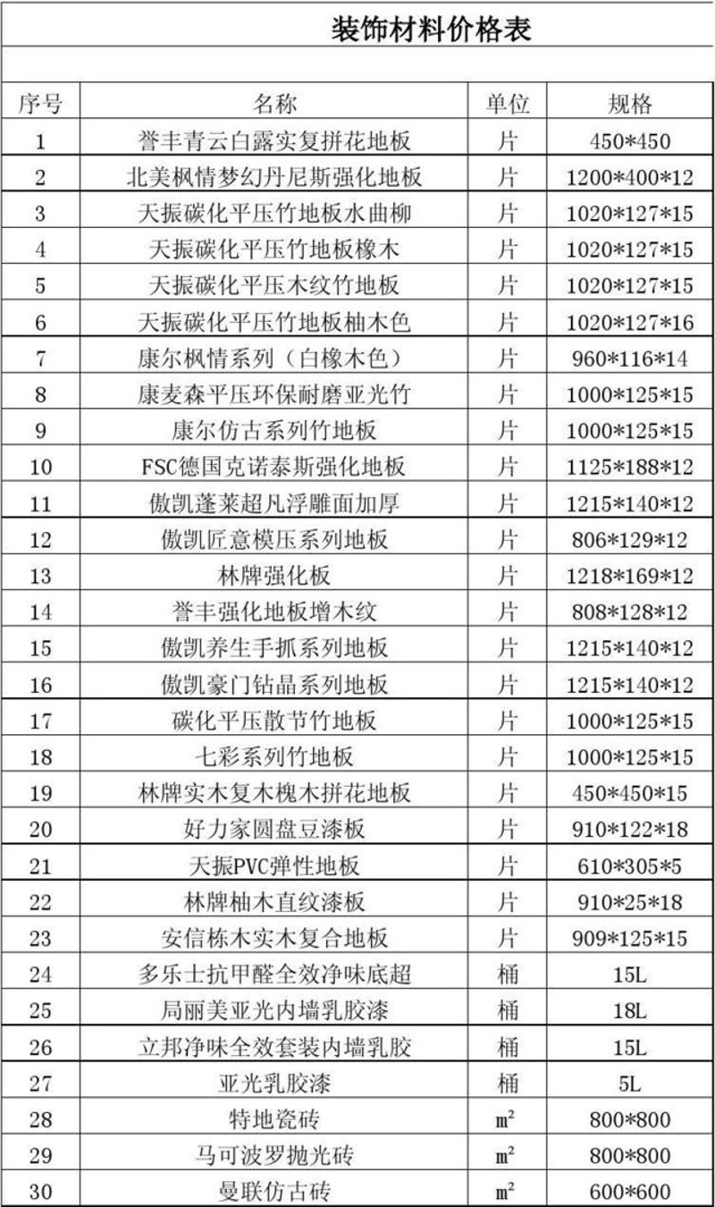 探寻湖州装饰材料批发的繁华生态